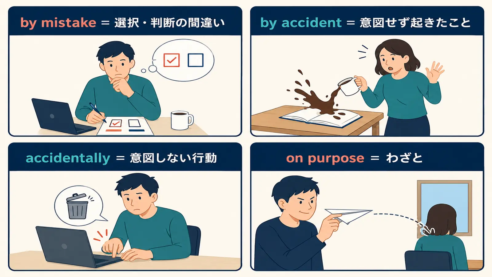 by mistake、by accident、accidentally、on purposeのニュアンスの違い