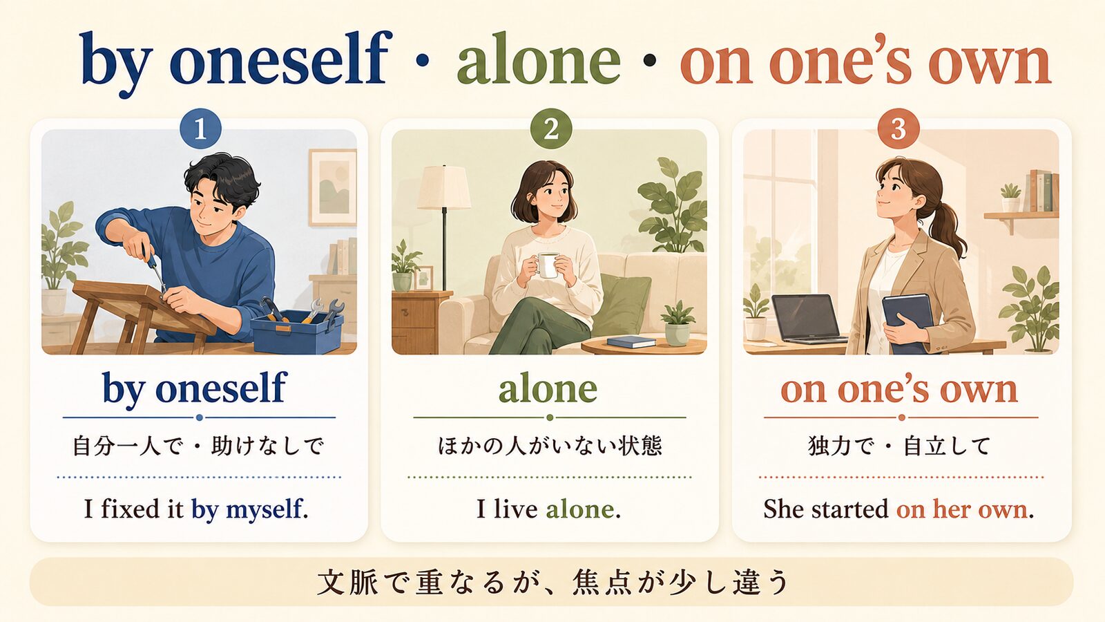 by oneself・alone・on one’s ownの意味と焦点の違いを比較するイラスト