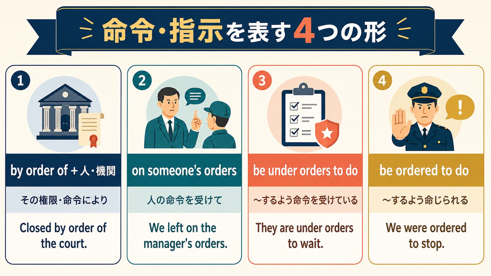 by order of・on someone's orders・be under orders to do・be ordered to doの違い