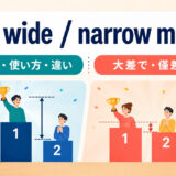 by a wide marginとby a narrow marginの意味・使い方・違い