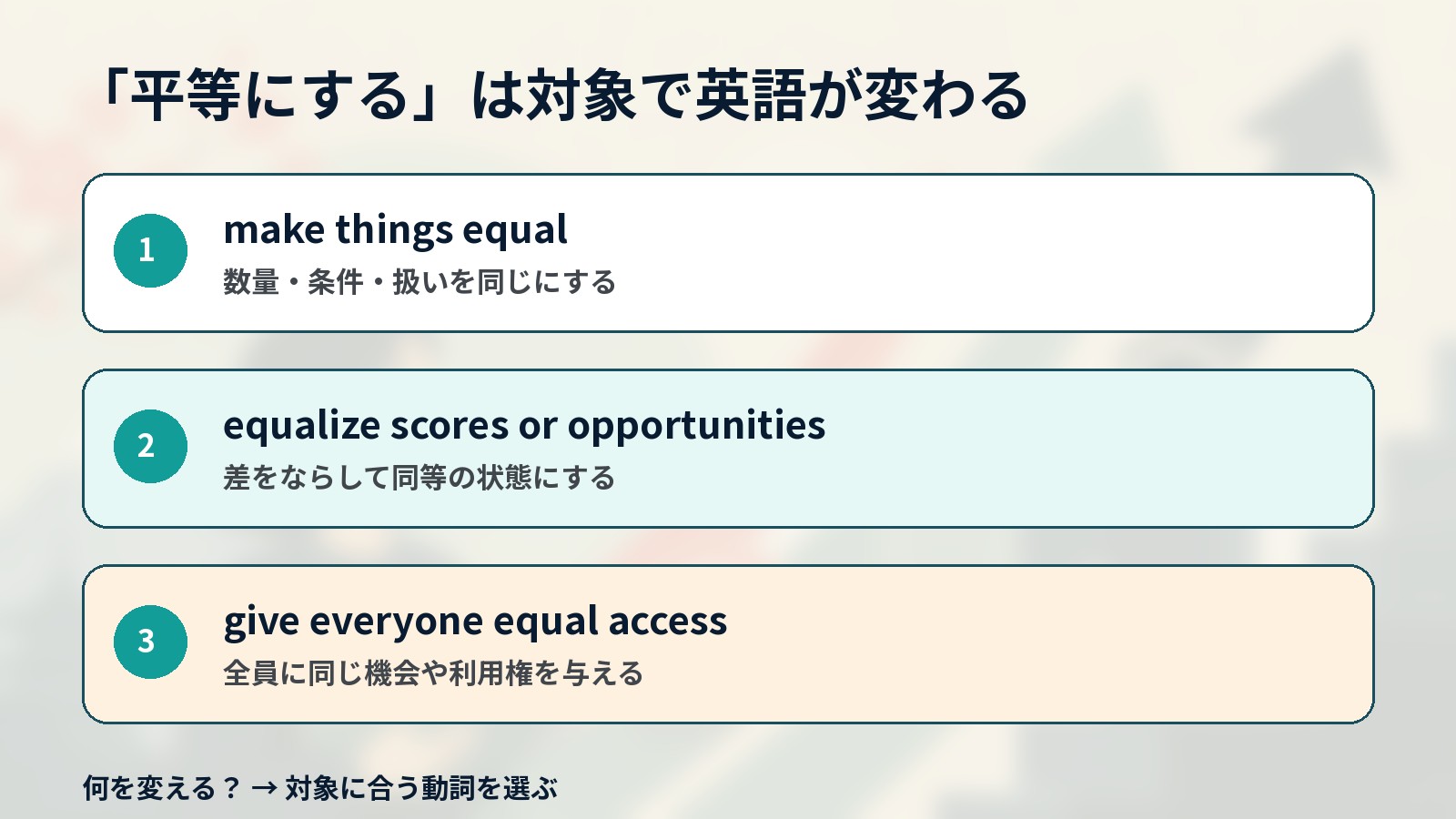 平等にするときの英語を対象別に使い分ける解説イラスト