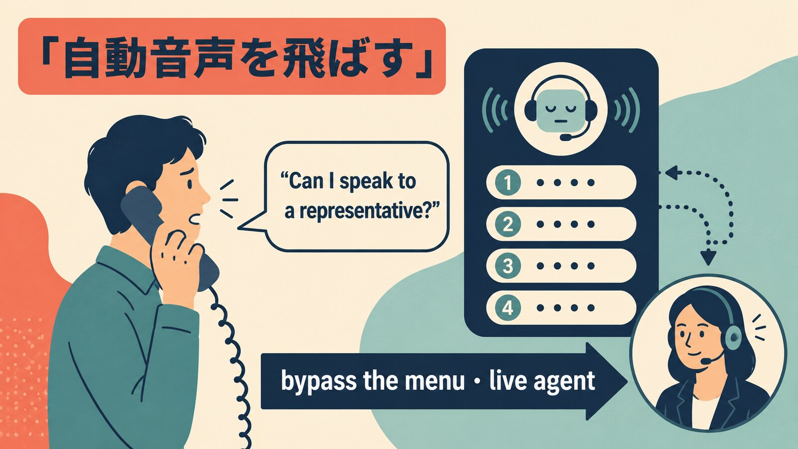自動音声を飛ばして担当者につなぐときの英語