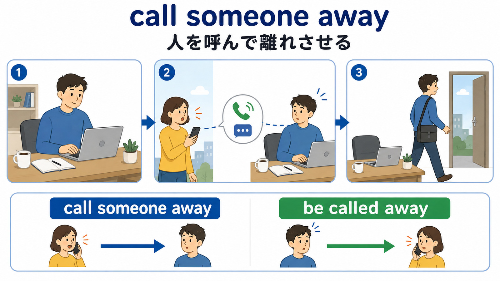 call someone awayとbe called awayの能動態・受動態の違い