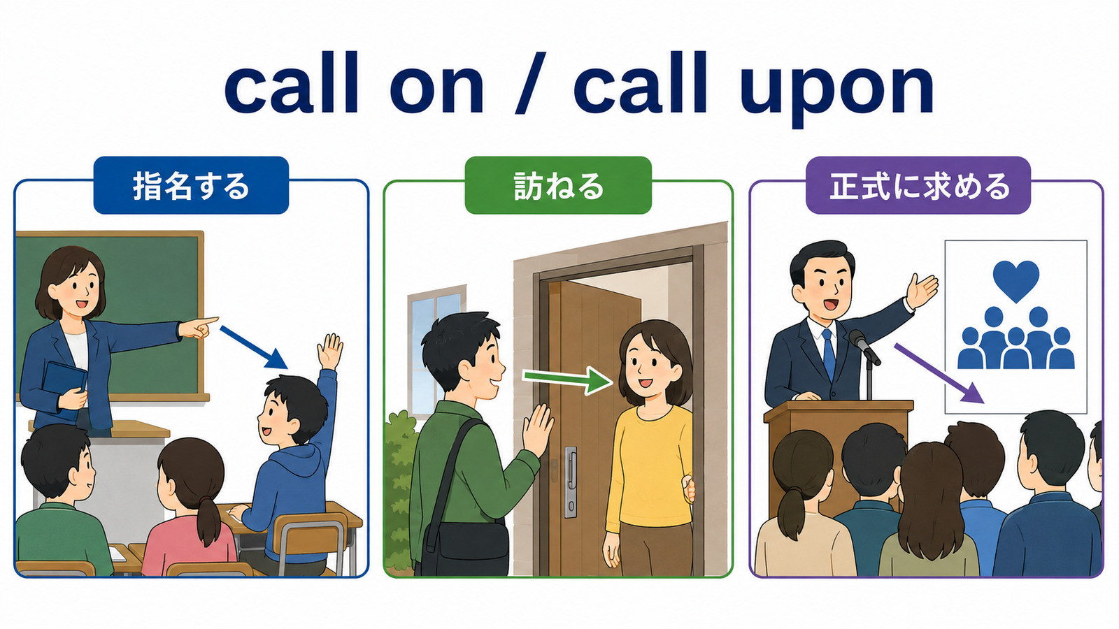 call onとcall uponの指名する・訪ねる・正式に求めるの3つの意味