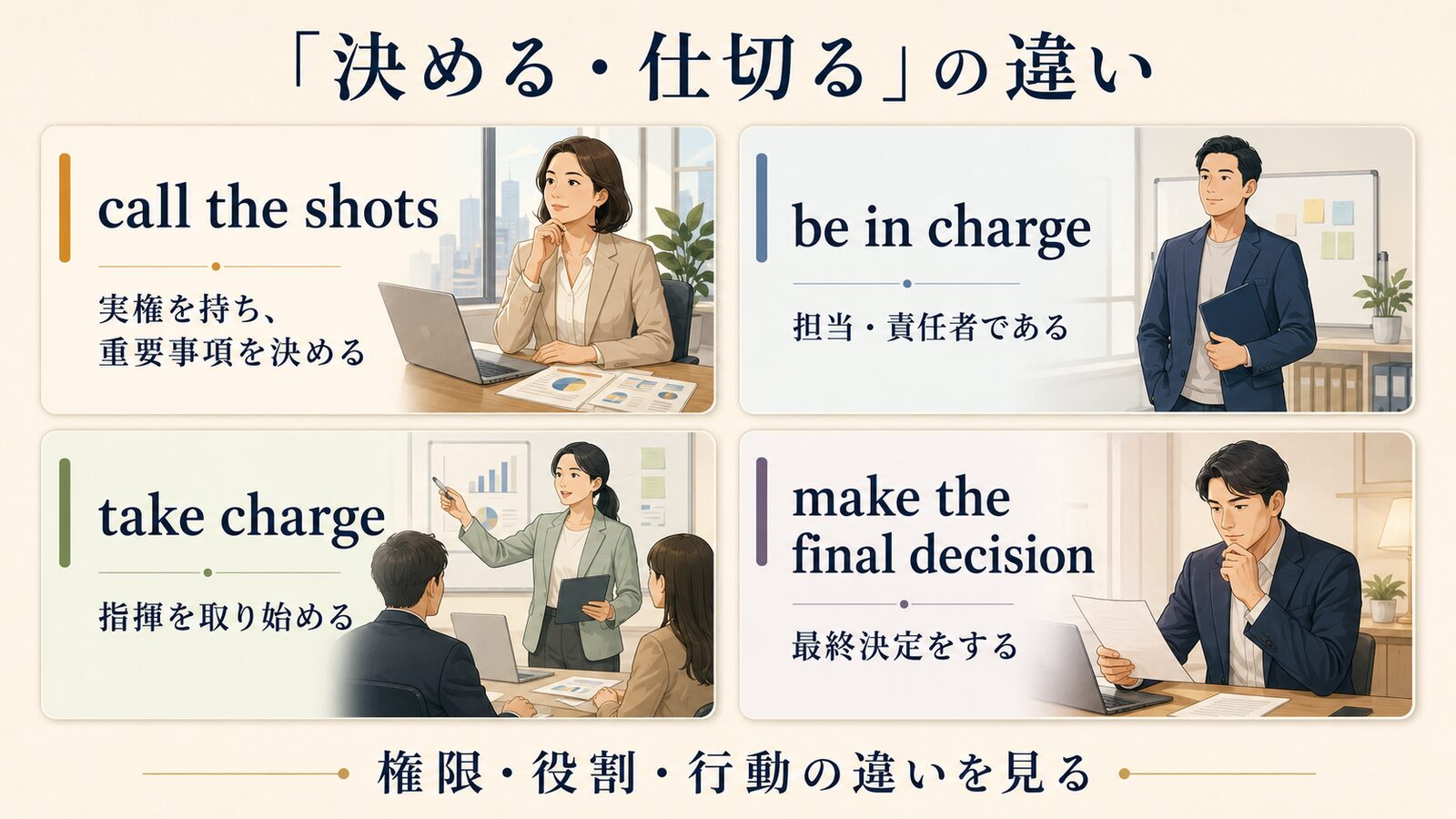 call the shots・be in charge・take charge・make the final decisionの違いを比較するイラスト