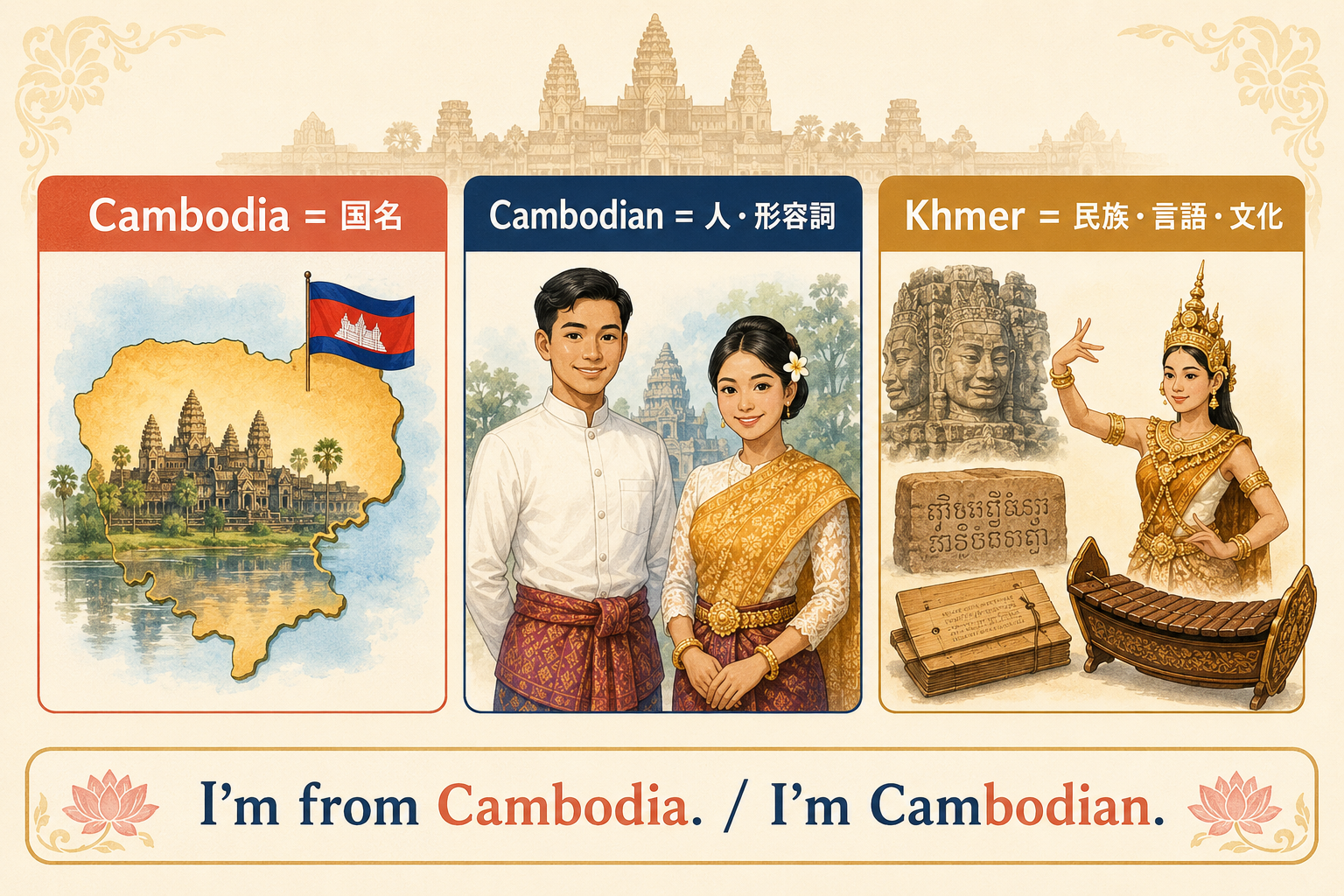Cambodia Cambodian Khmerの使い分け図解