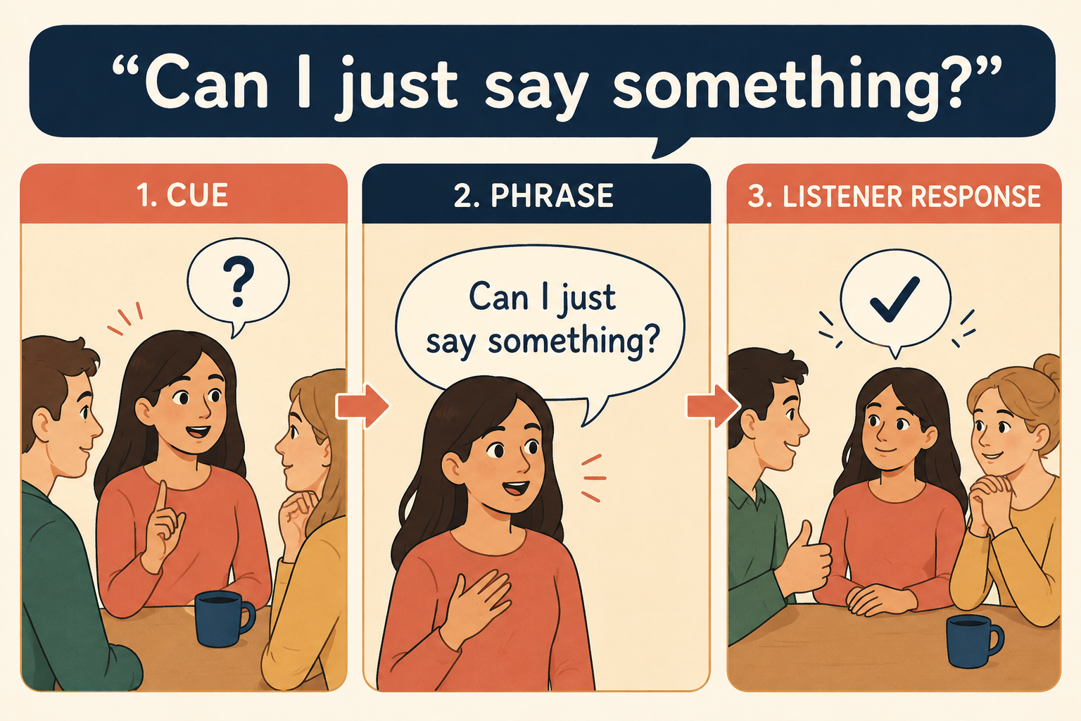 Can I just say something?を使う会話の流れ