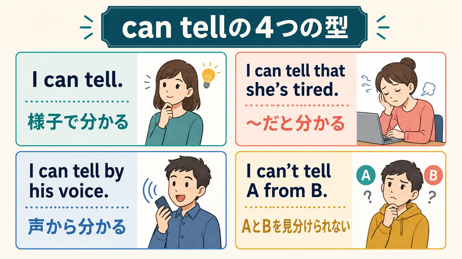 I can tell・can tell that・can tell by・tell A from Bの4つの型を示すイラスト