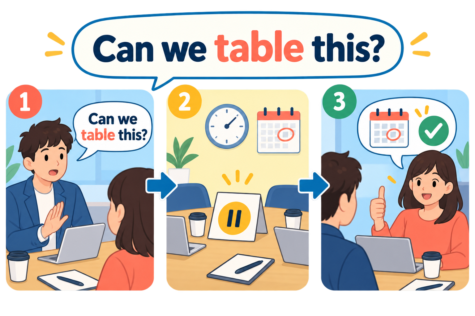 Can we table this? の使い方を3段階で示す英語学習イラスト
