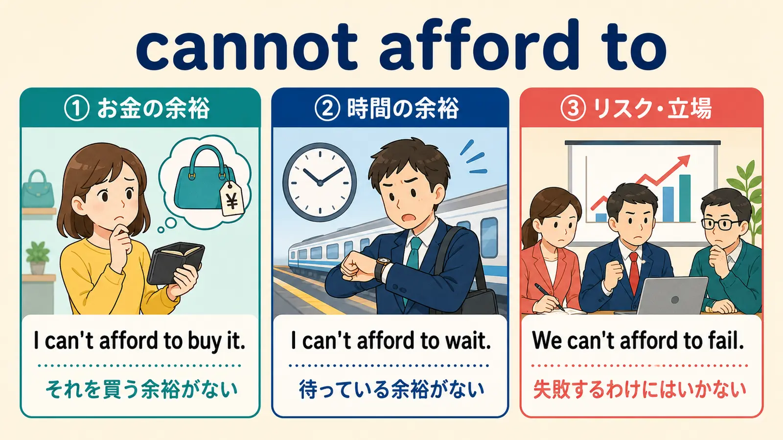 cannot afford toのお金・時間・リスクに関する3つの使い方