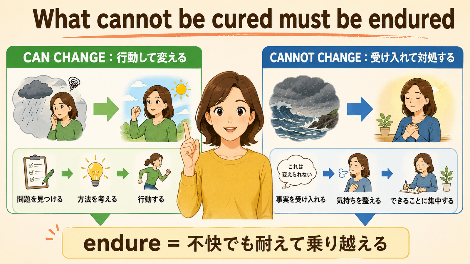 What cannot be cured must be enduredの直訳・実際の意味・使い方を示す解説図