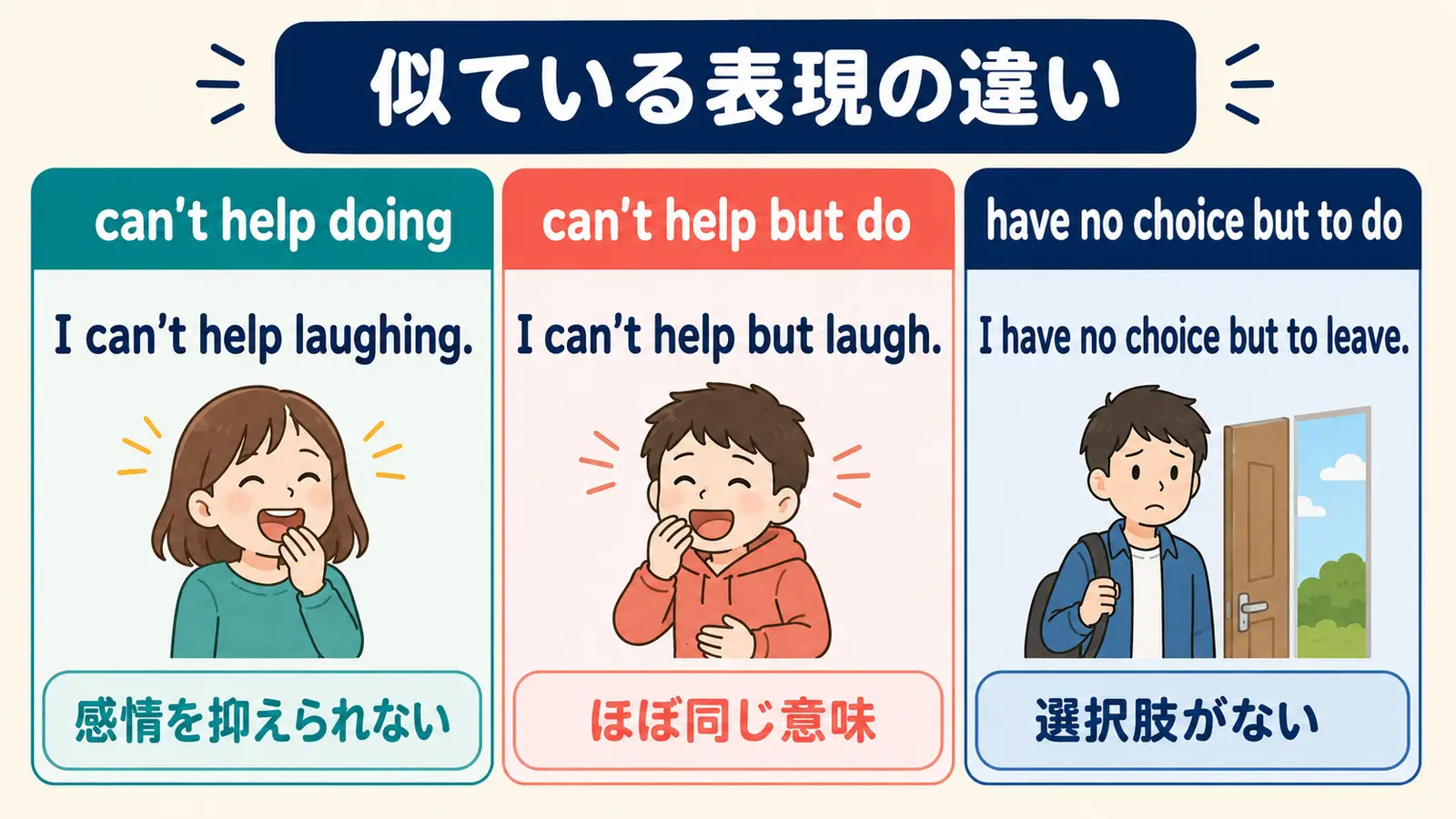 cannot help doing・cannot help but do・have no choice but to doの違い