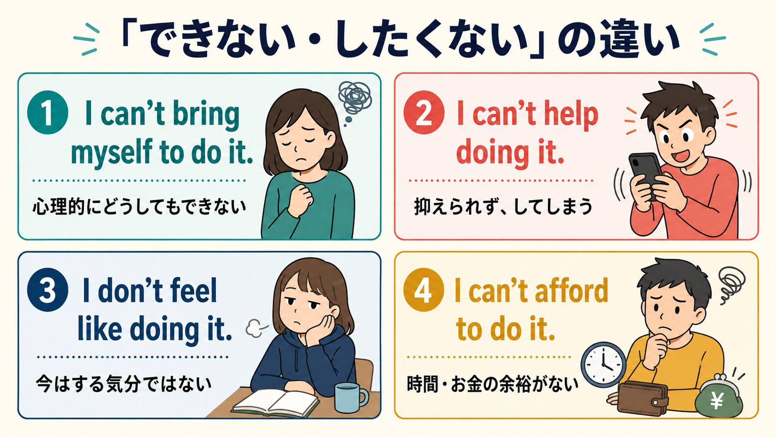 can’t bring oneself・can’t help・don’t feel like・can’t affordの違いを比較するイラスト