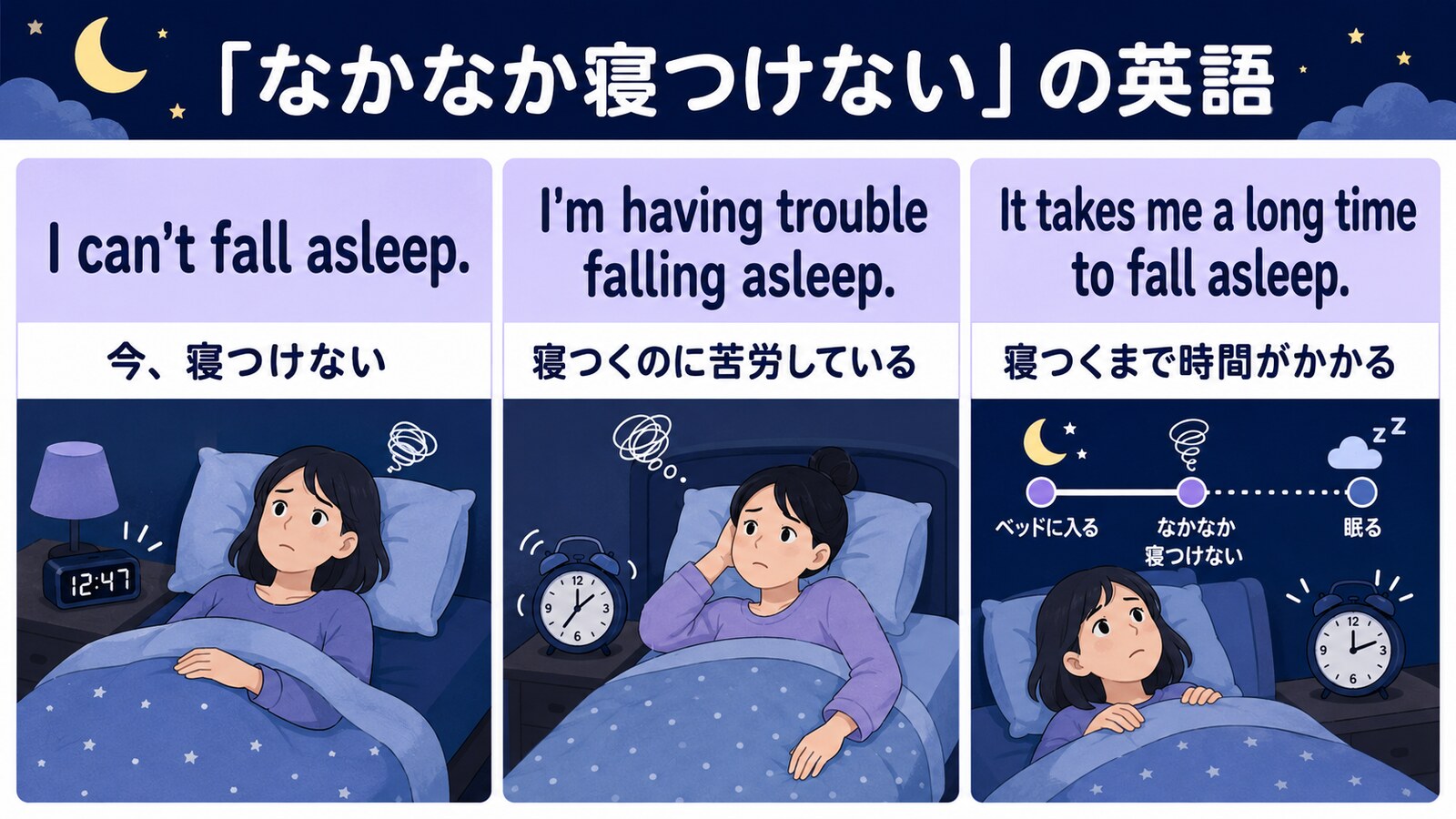 I can't fall asleep・I'm having trouble falling asleep・It takes me a long time to fall asleepの違いを示す解説図