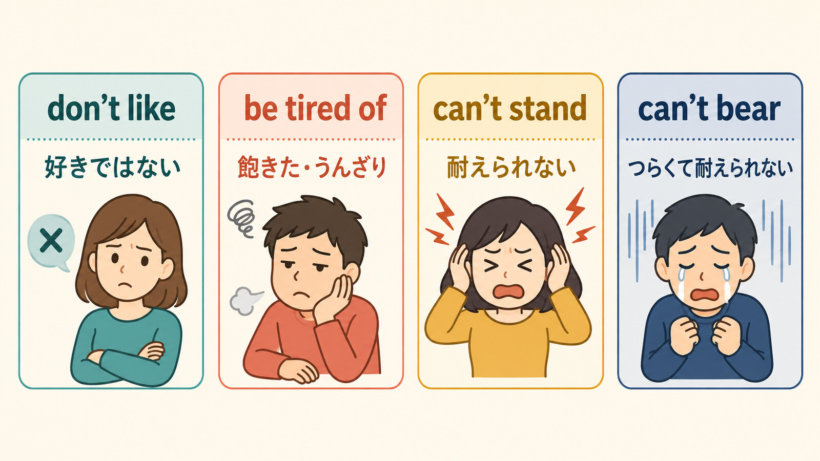 don’t like・be tired of・can’t stand・can’t bearの意味と強さの違いを示す図解
