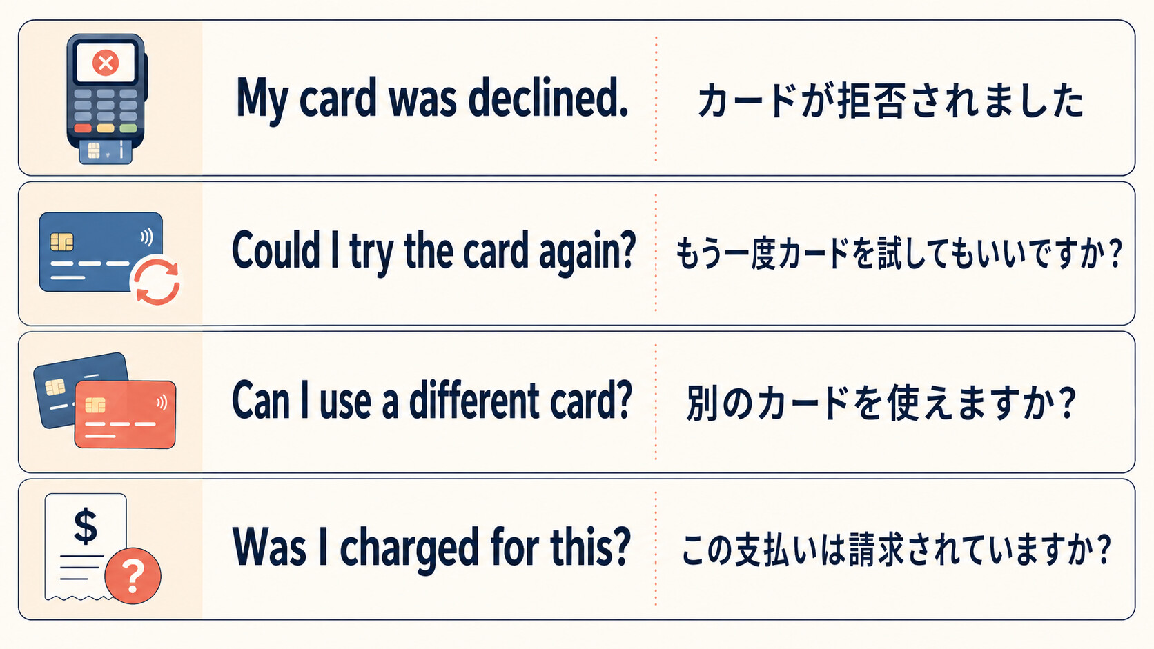 カード決済が拒否されたときに使う4つの英語フレーズ