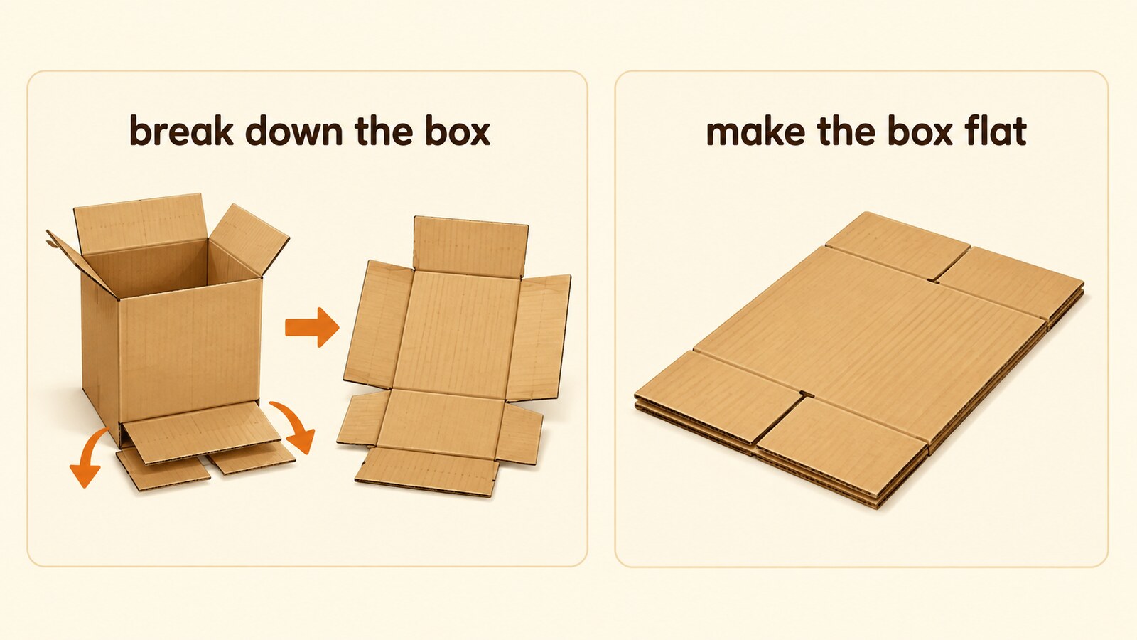 break down the boxとmake the box flatの言い換え図