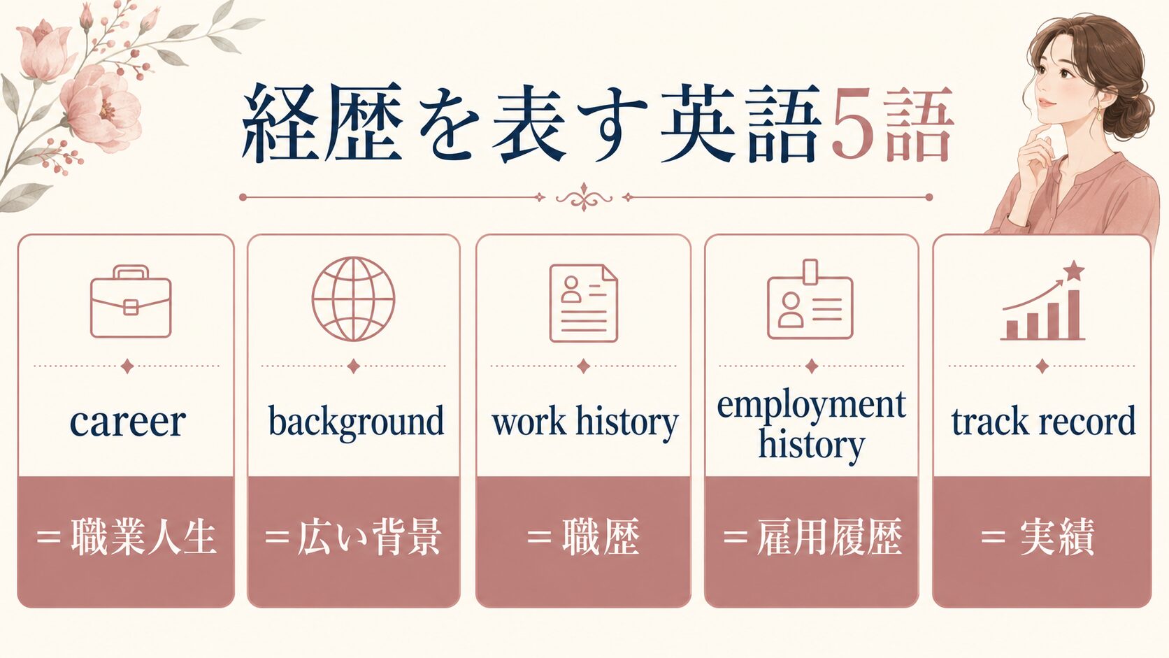 career・background・work history・employment history・track recordの違いを表す図解