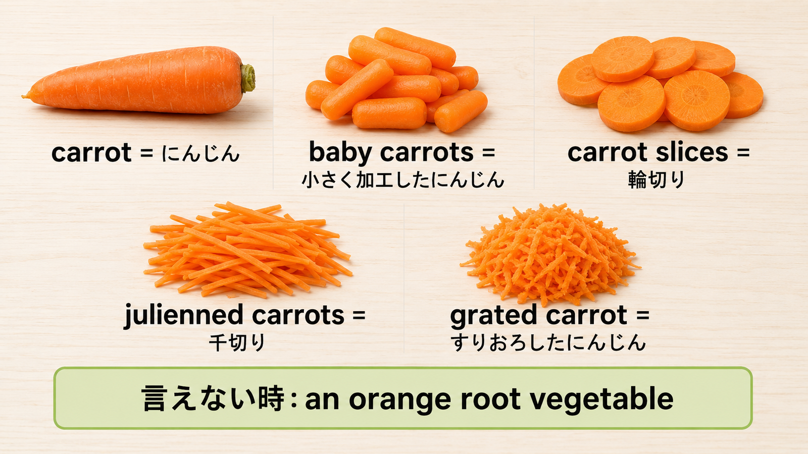 carrot、baby carrots、輪切り、千切り、すりおろしと簡単な言い換えを比較する図