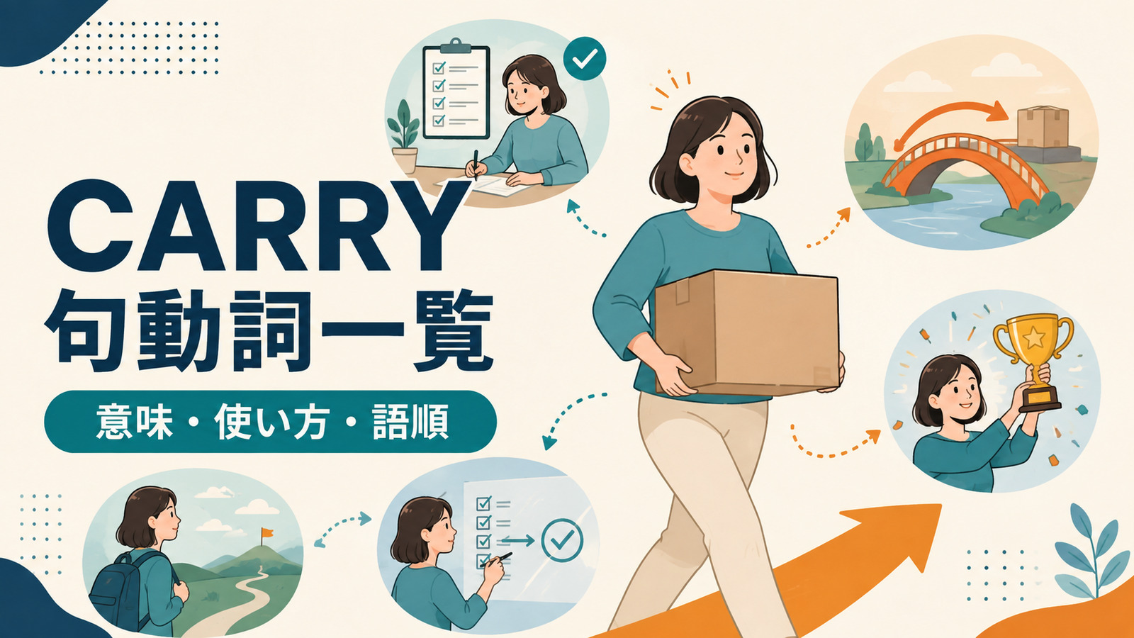 carryを使った句動詞の意味・使い方・語順をまとめた一覧記事のアイキャッチ