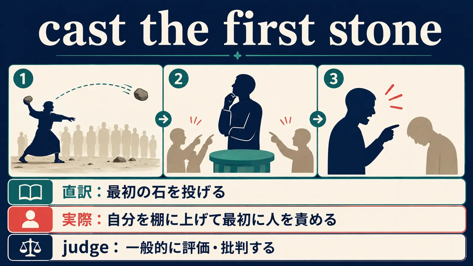 cast the first stoneの直訳イメージと実際の意味を比較した解説図