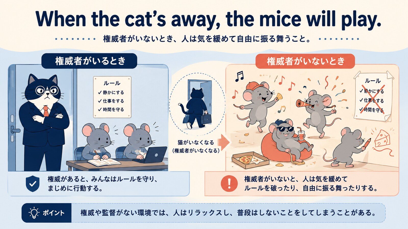 When the cat’s away, the mice will play.の意味は？使い方・ニュアンスと例文