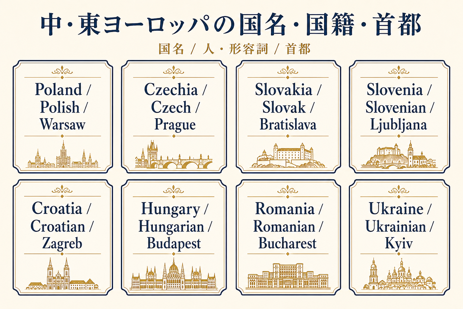 中・東ヨーロッパ8か国の英語名・国籍・首都一覧
