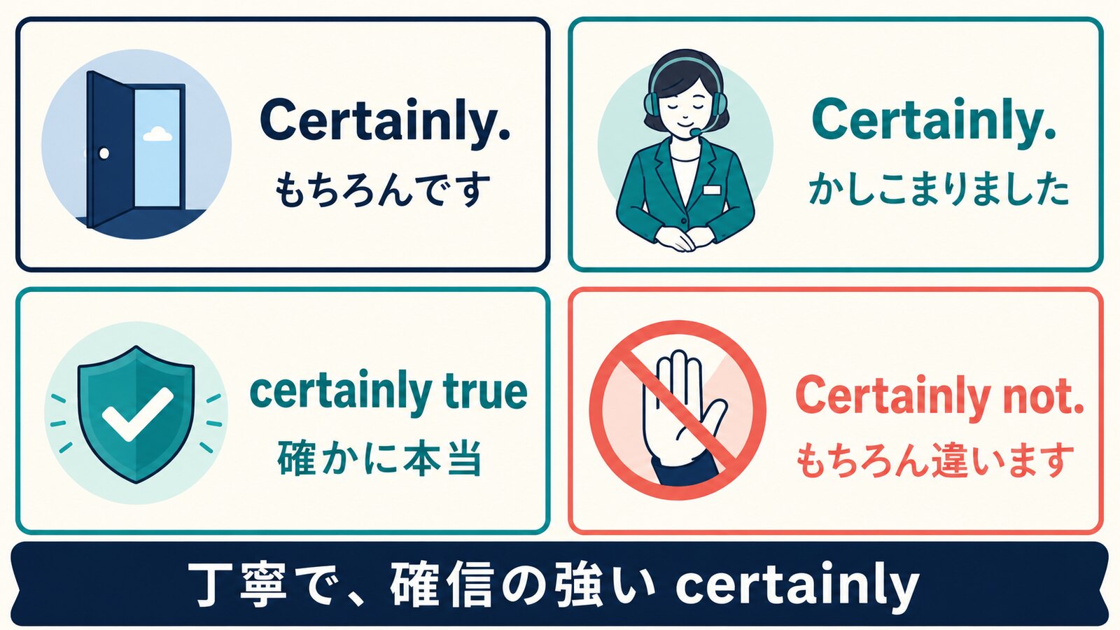 Certainly.の「もちろん」「かしこまりました」「確かに」「もちろん違う」の使い方