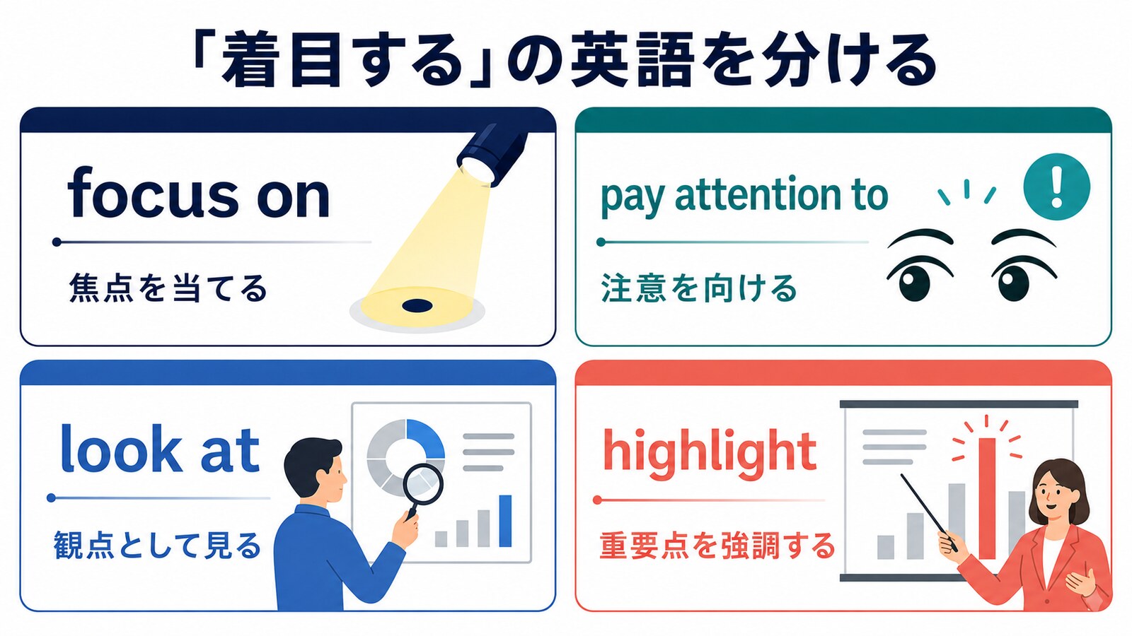 着目するを表すfocus on・pay attention to・look at・highlightの違い