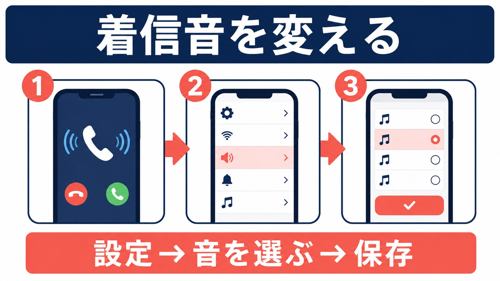 設定画面で着信音を選び、試聴して保存する流れ