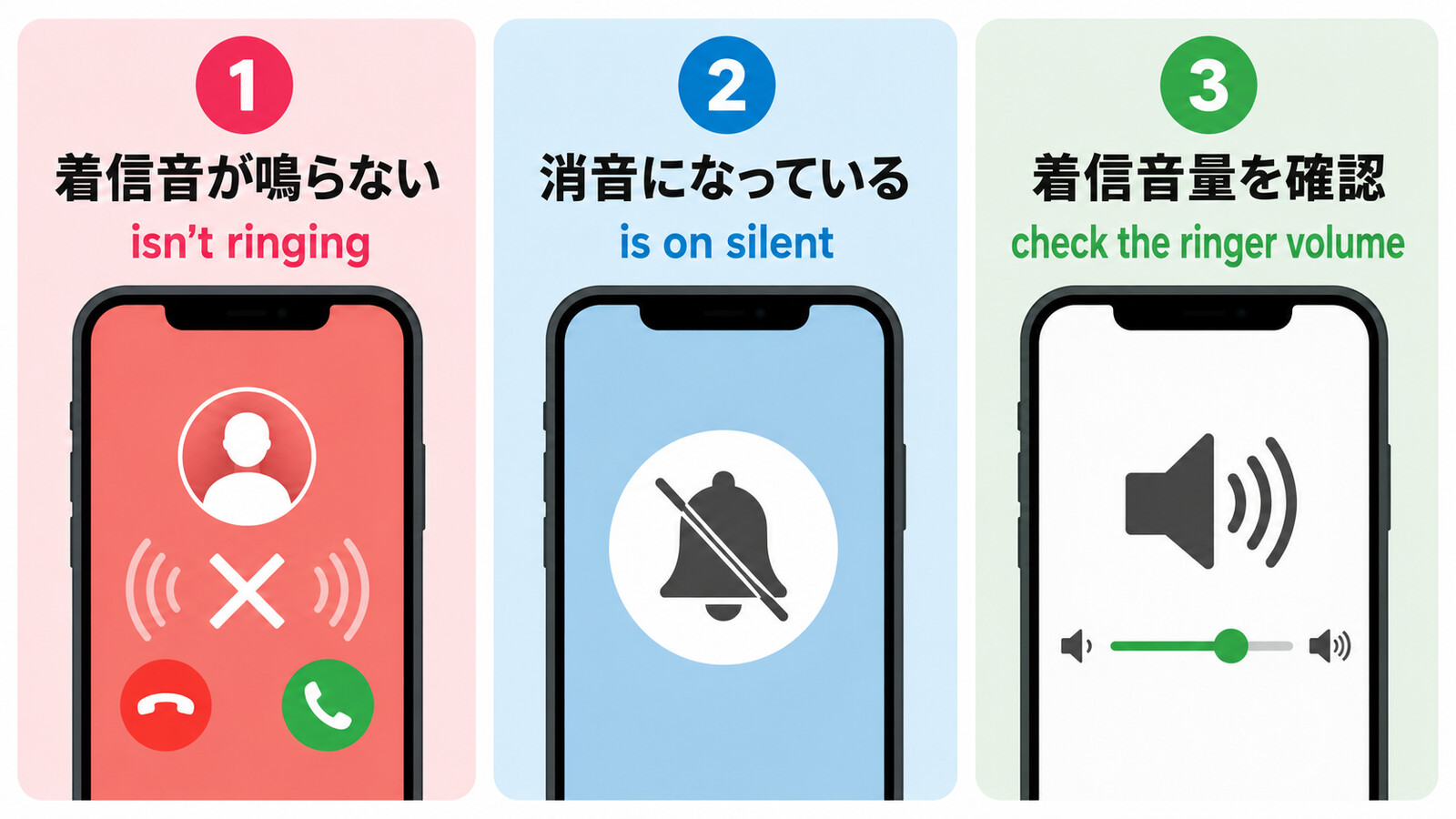 電話がringしない、silent、vibrate、ringer volumeの違い