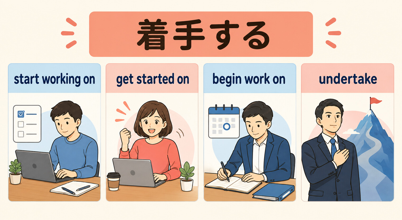 start working on・get started on・begin work on・undertakeの違い