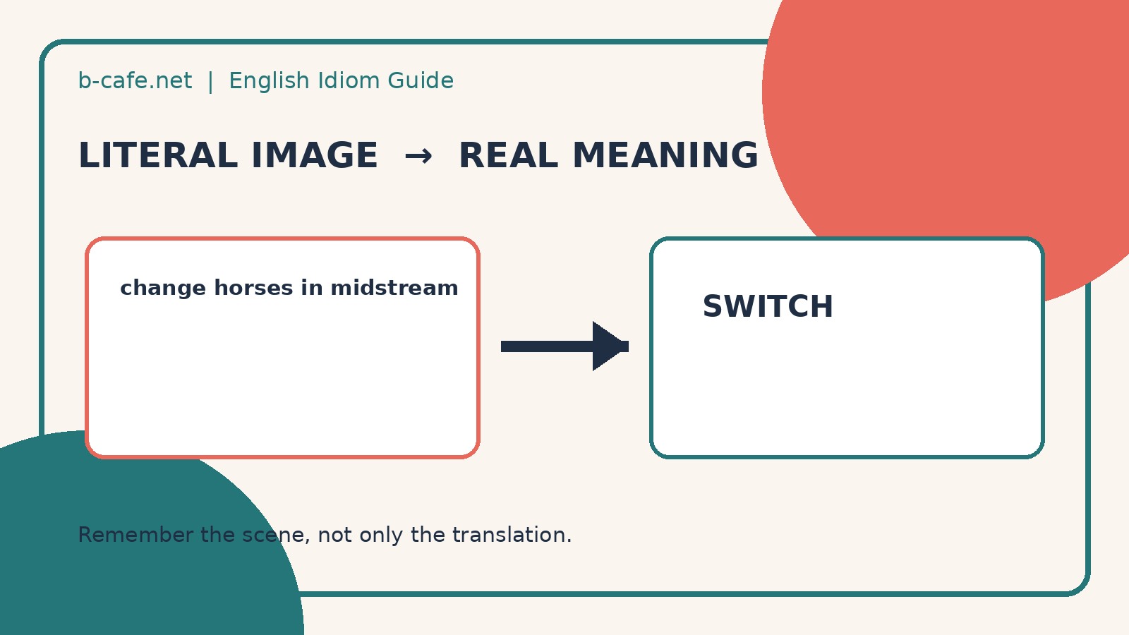 change horses in midstreamの直訳と実際の意味を比較する解説イラスト