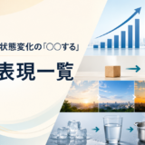 変化・増減・状態変化の「○○する」英語表現一覧。増減、大小、明暗、氷から水への変化を示すアイキャッチ画像