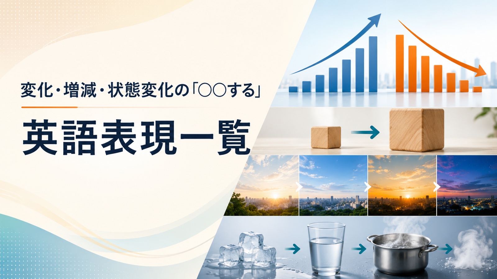 変化・増減・状態変化の「○○する」英語表現一覧。増減、大小、明暗、氷から水への変化を示すアイキャッチ画像