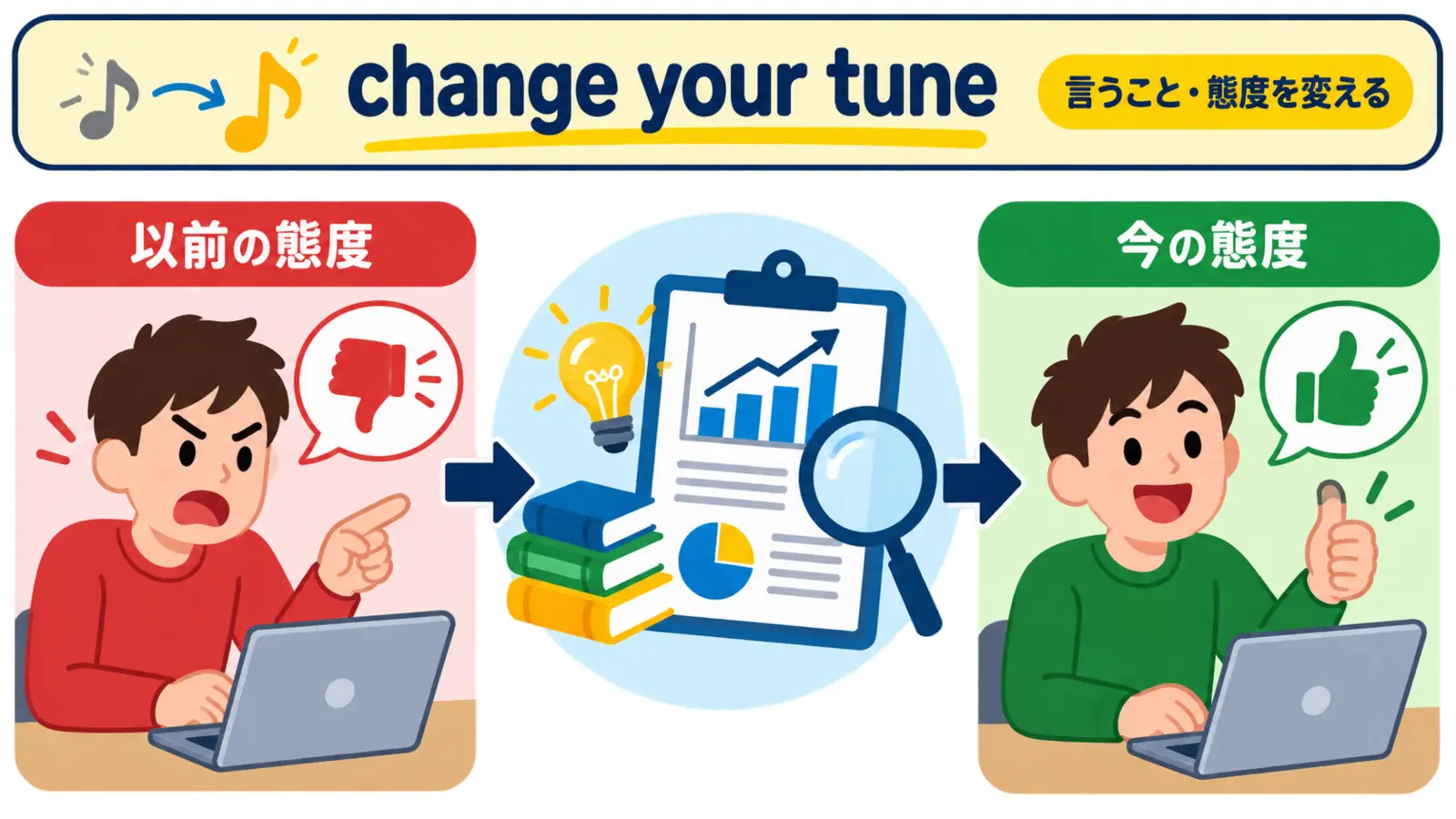 change your tuneの直訳と実際のニュアンスを比較する解説イラスト
