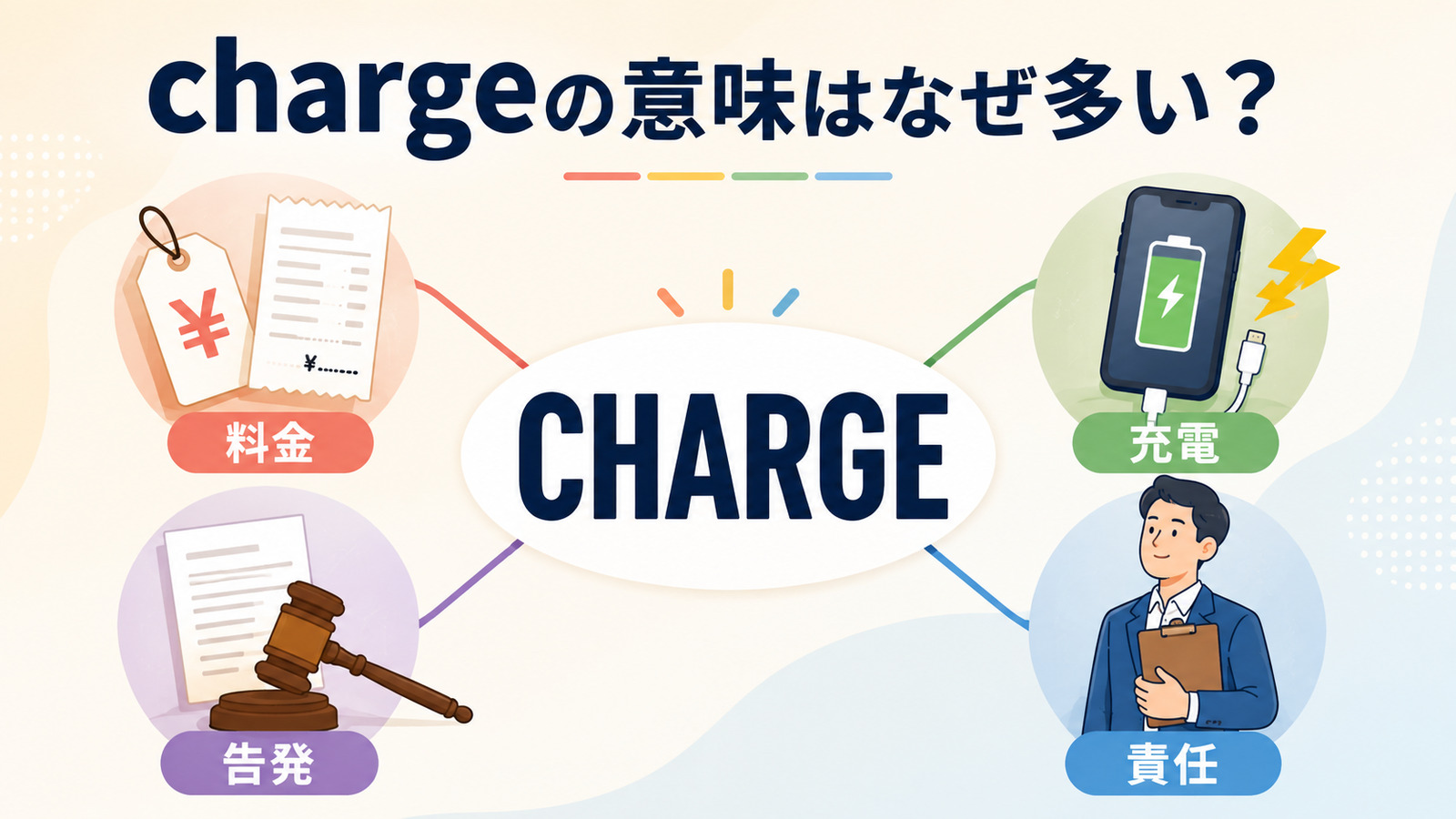 chargeの料金・充電・告発・責任という意味の広がりを示すアイキャッチ画像