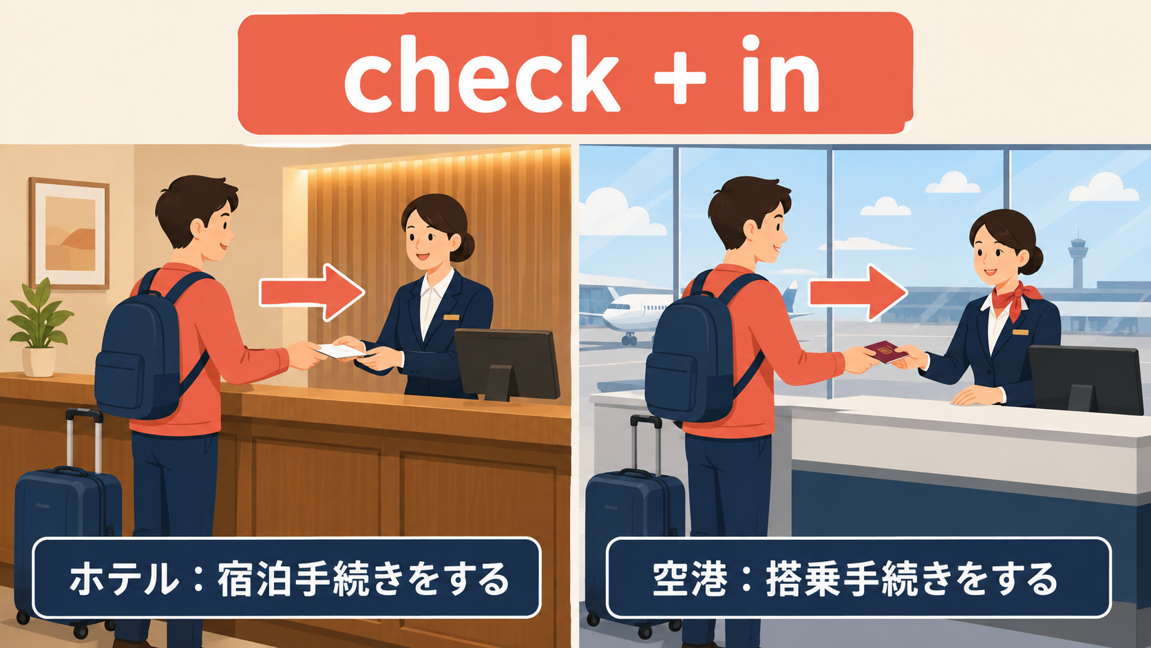 check inのホテルと空港での意味を示す解説イラスト