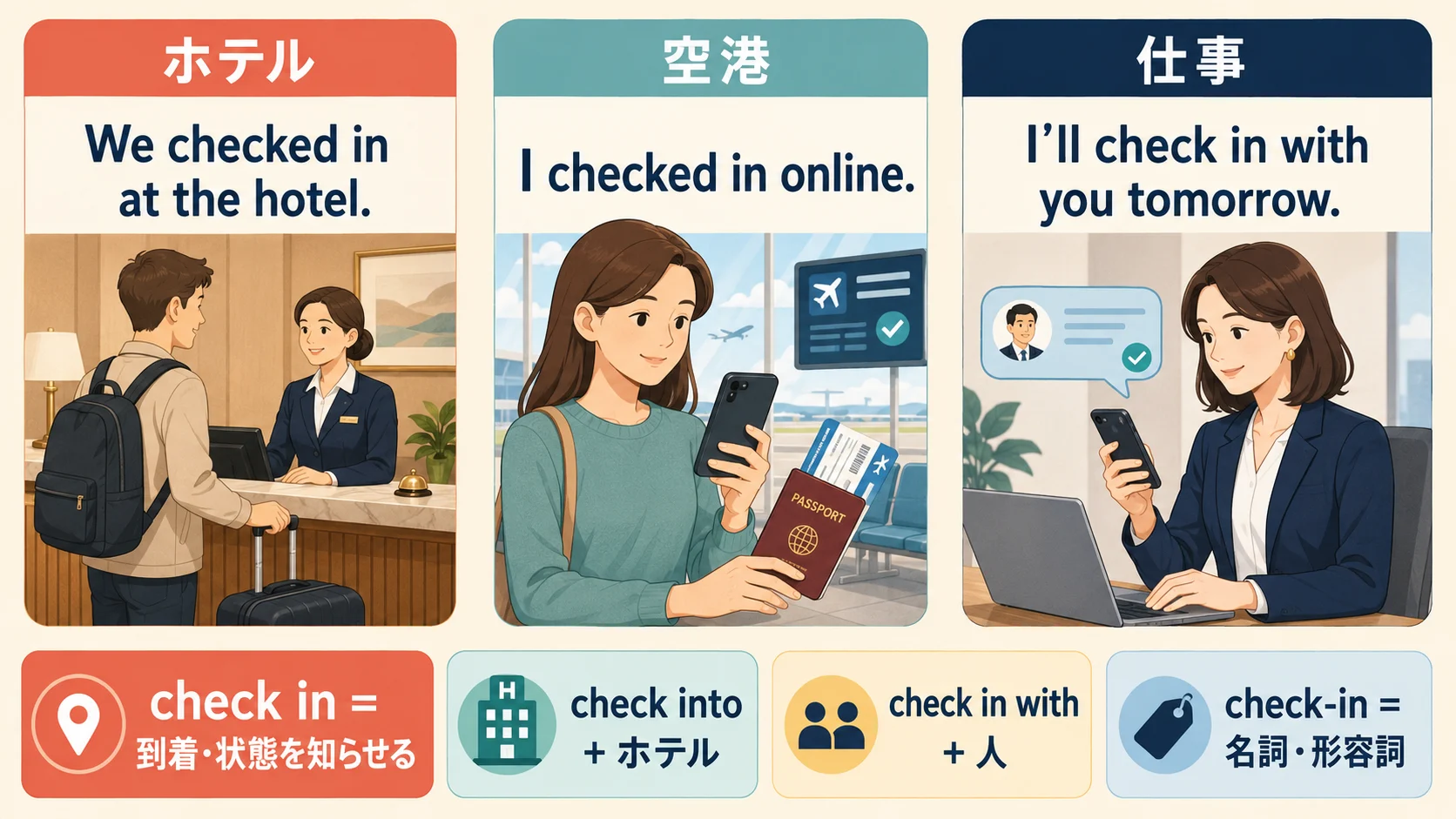 Check inをホテル・空港・仕事で使う例文と語順の図解
