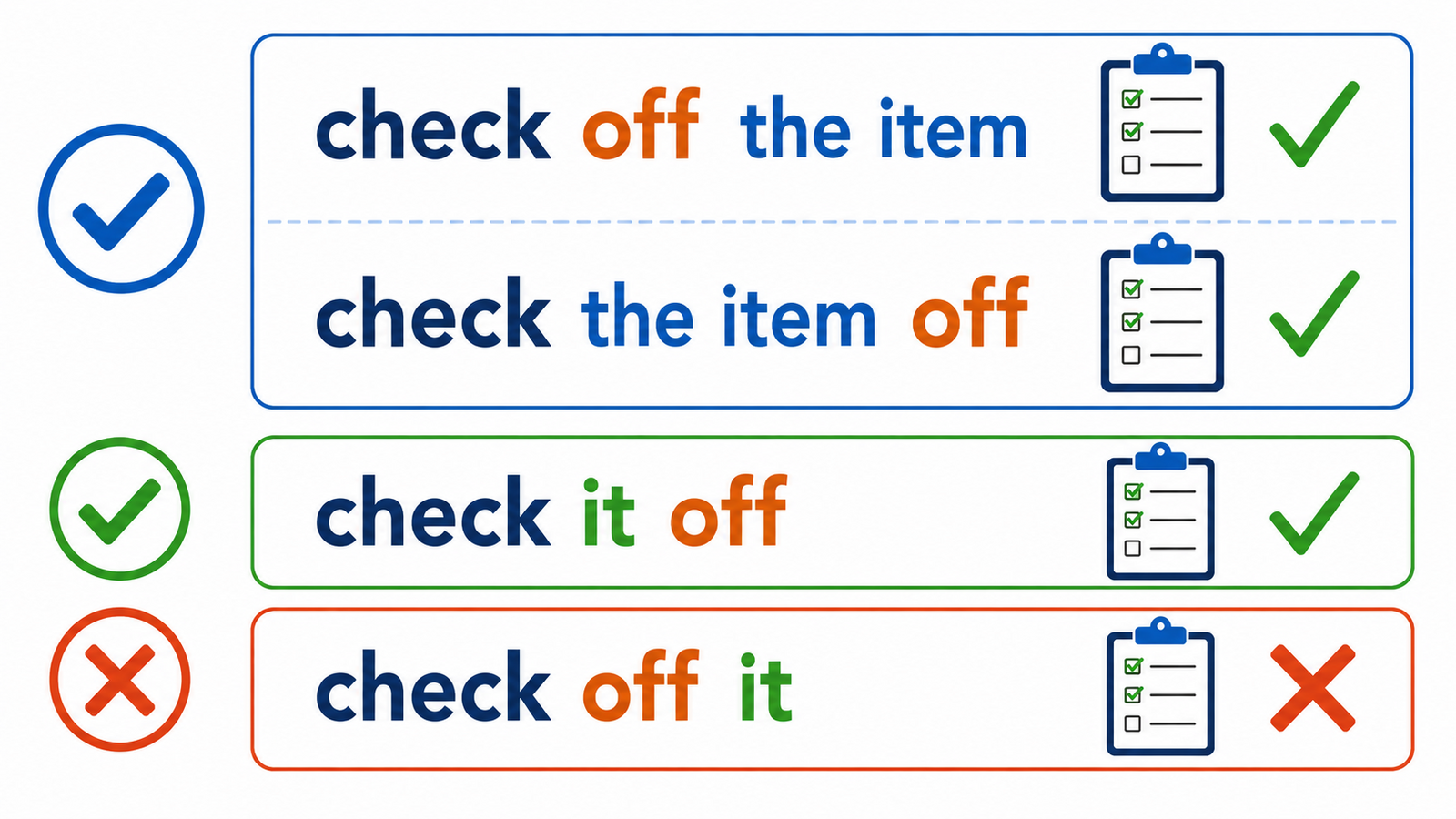 check off the itemとcheck the item offは正しく、代名詞はcheck it offにする語順解説図