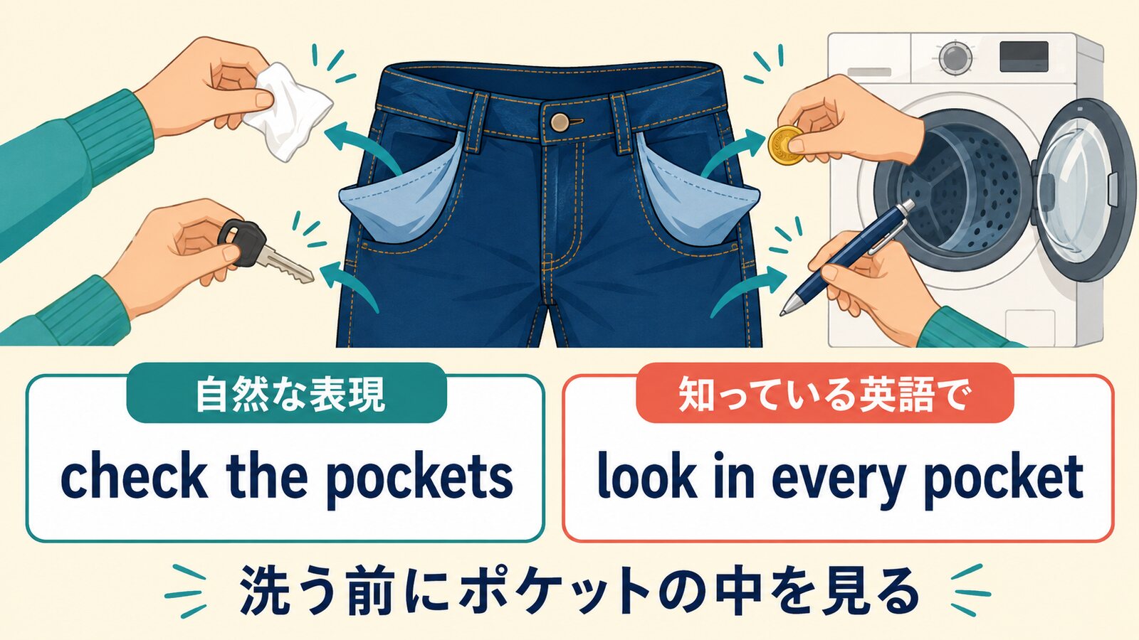 check the pocketsとlook in every pocketの簡単な言い換え図