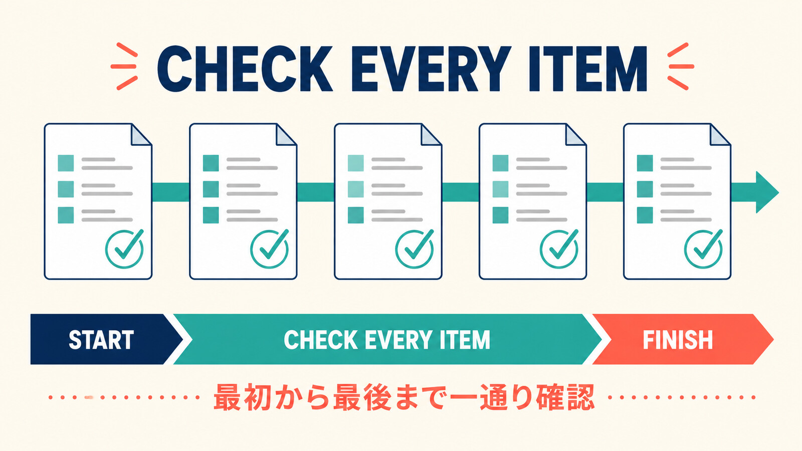 check throughで項目を最初から最後まで一通り確認するコアイメージ