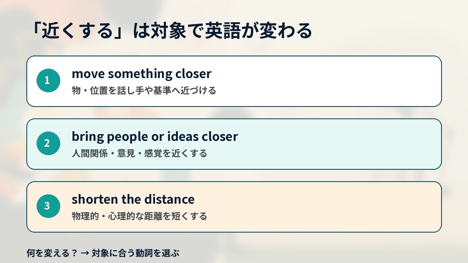 近くするときの英語を対象別に使い分ける解説イラスト