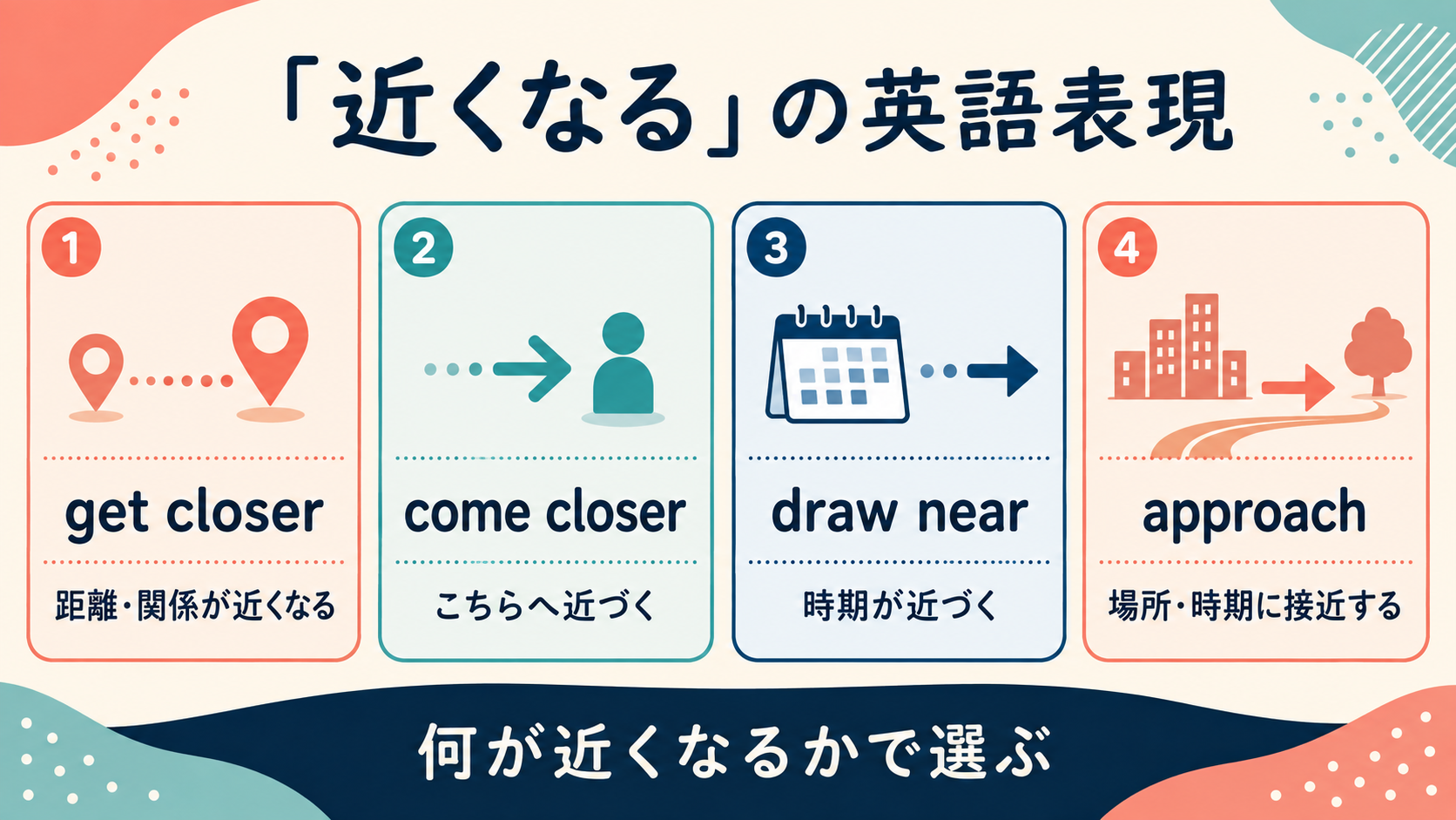get closer・come closer・draw near・approachの使い分け