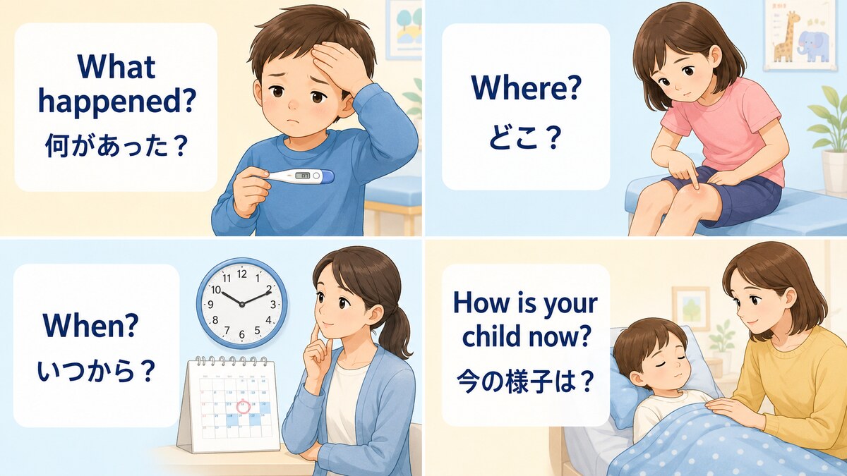 What happened・Where・When・How is your child nowの4点