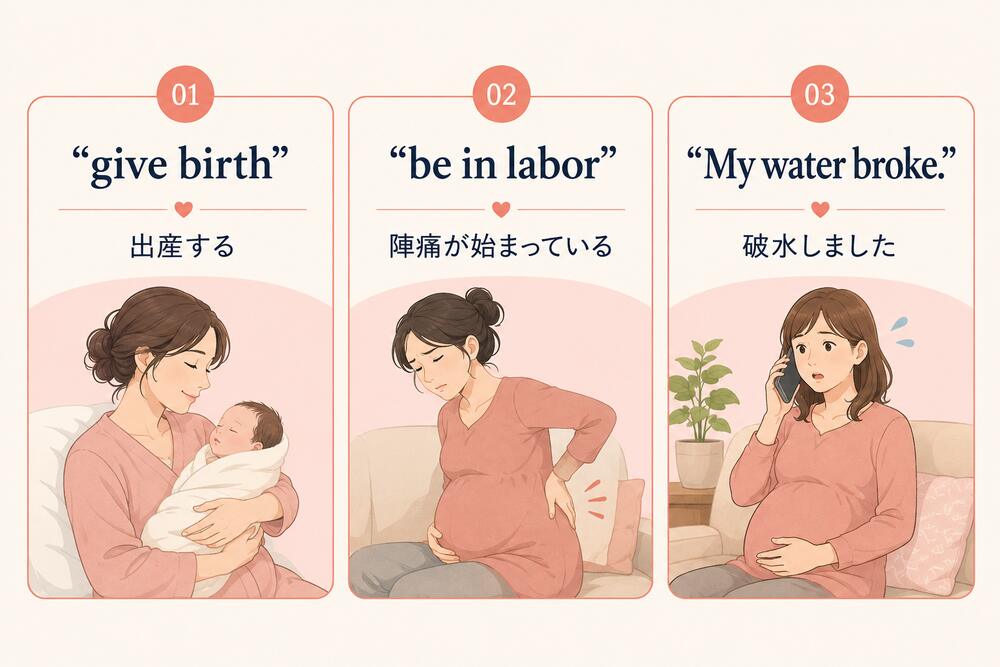 give birth、be in labor、My water broke.の使い分け