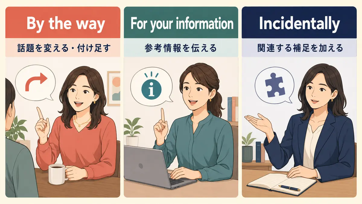 By the way・For your information・Incidentallyの使い分け