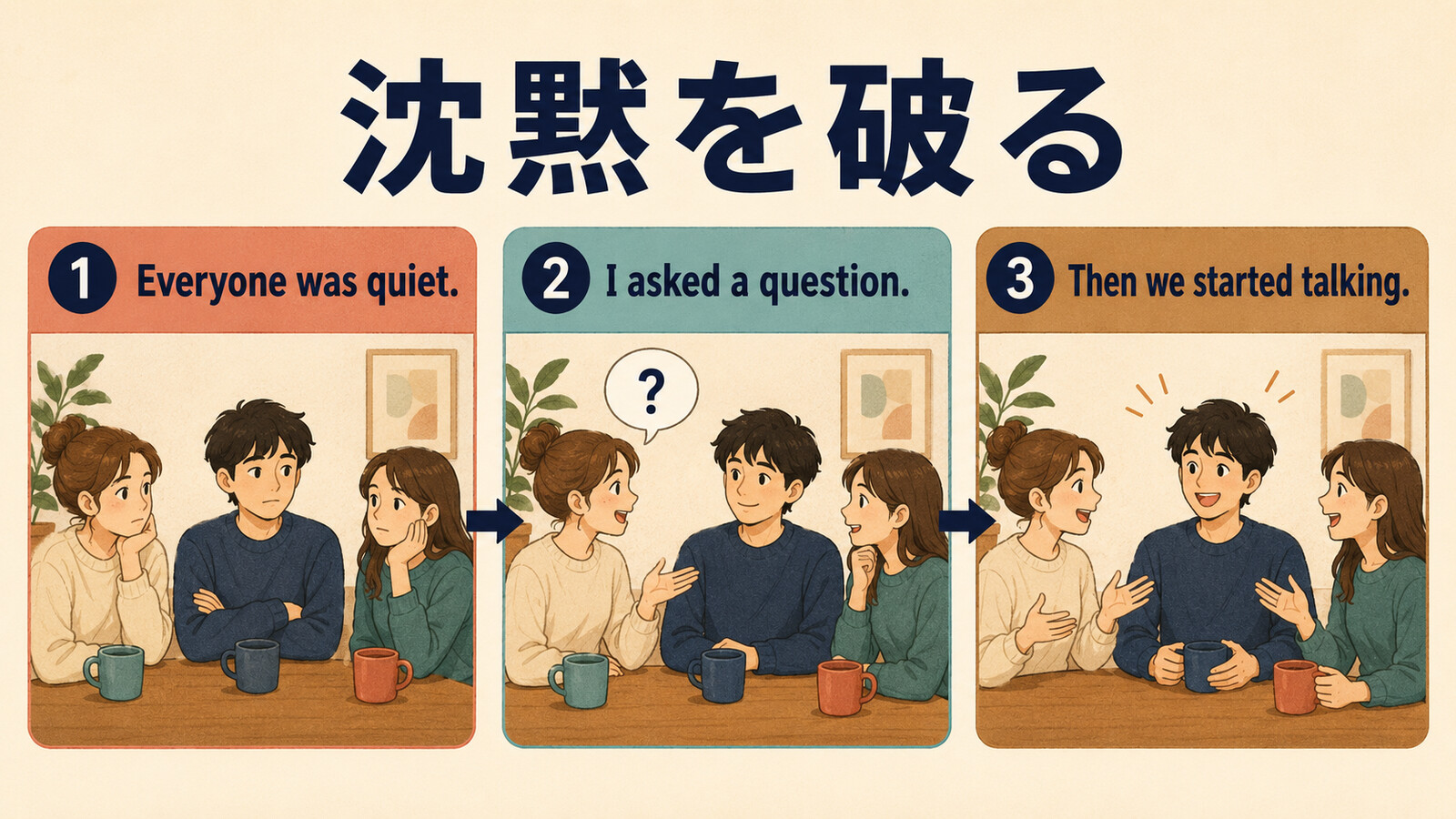 沈黙を破るをEveryone was quiet、I asked a question、Then we started talkingで表す図