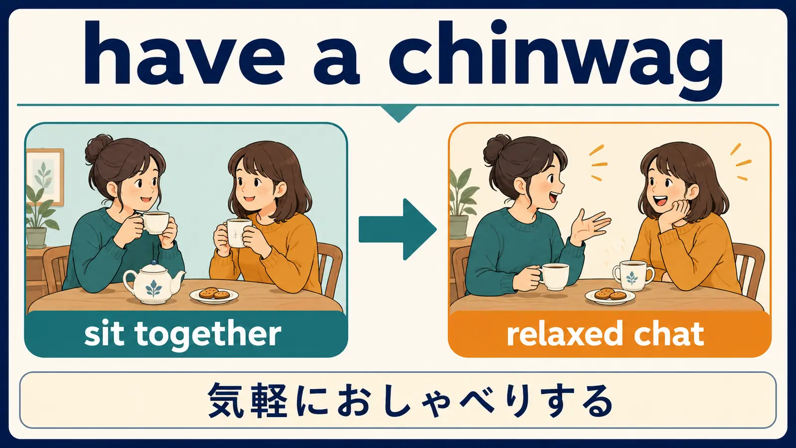 have a chinwagの意味は？使い方・ニュアンス・例文と類似表現