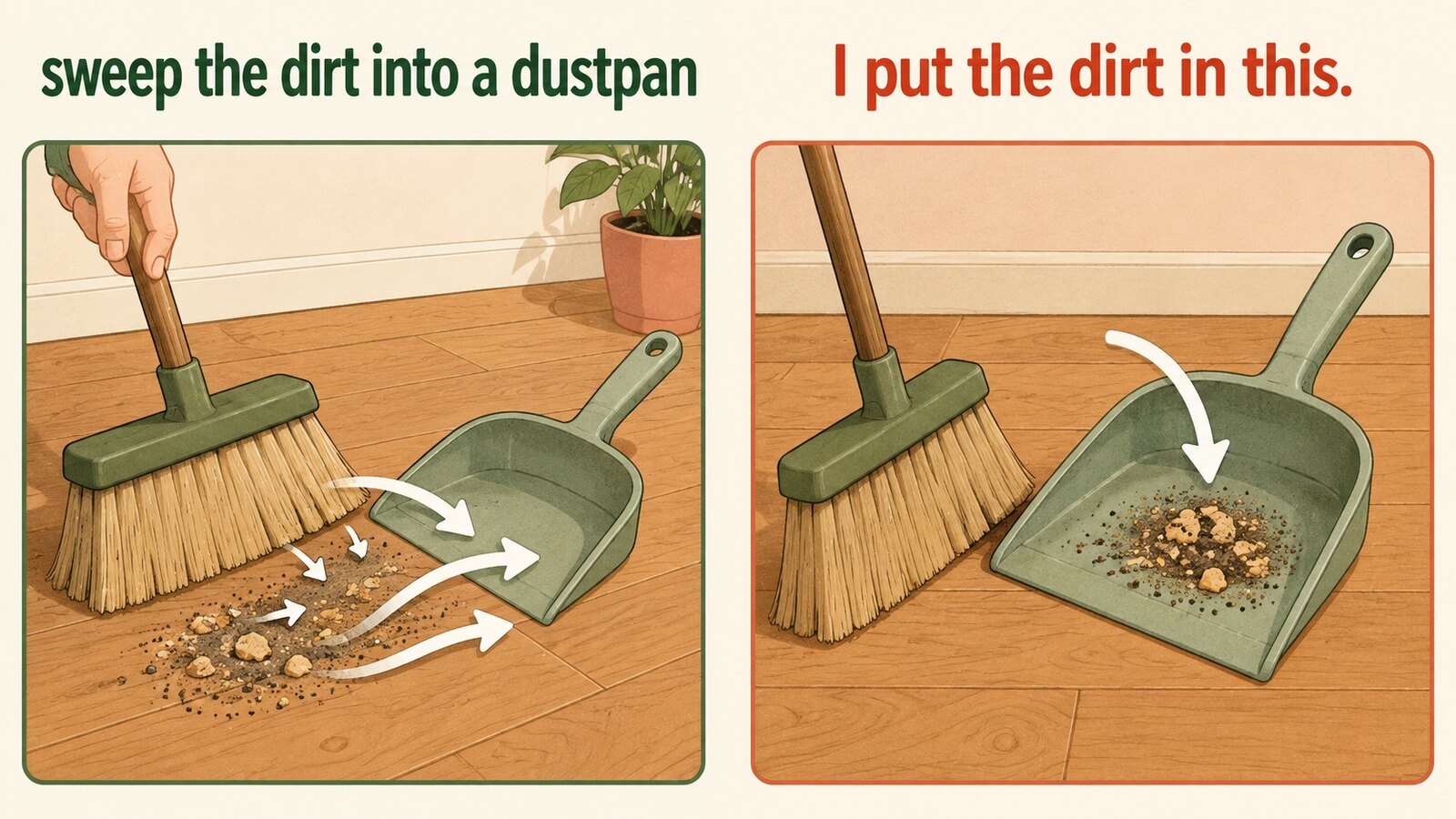 sweep the dirt into a dustpanとI put the dirt in thisの言い換え図